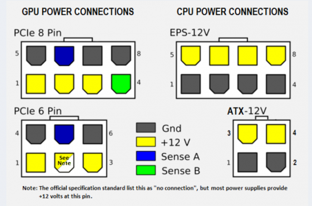 Powering a PS3 with a PC power supply - William Quade