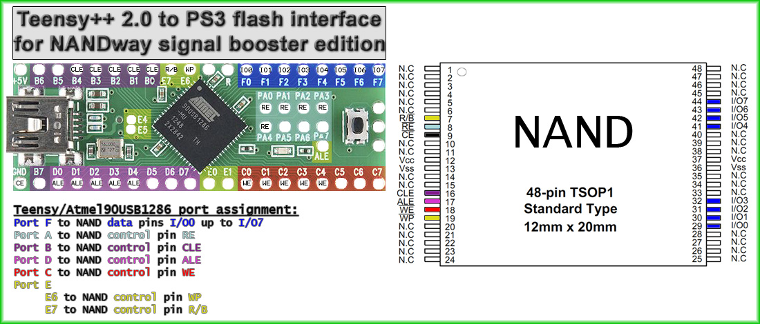 Teensy NAND wiring