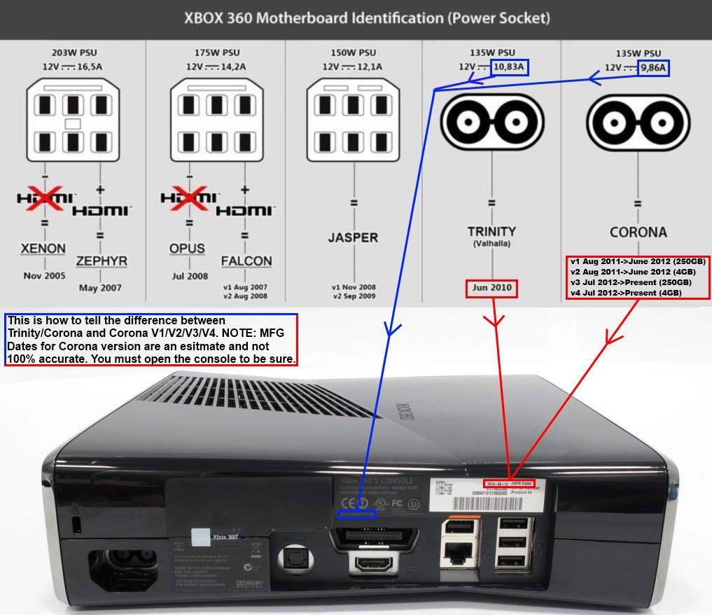 why does xbox have a nand x install port