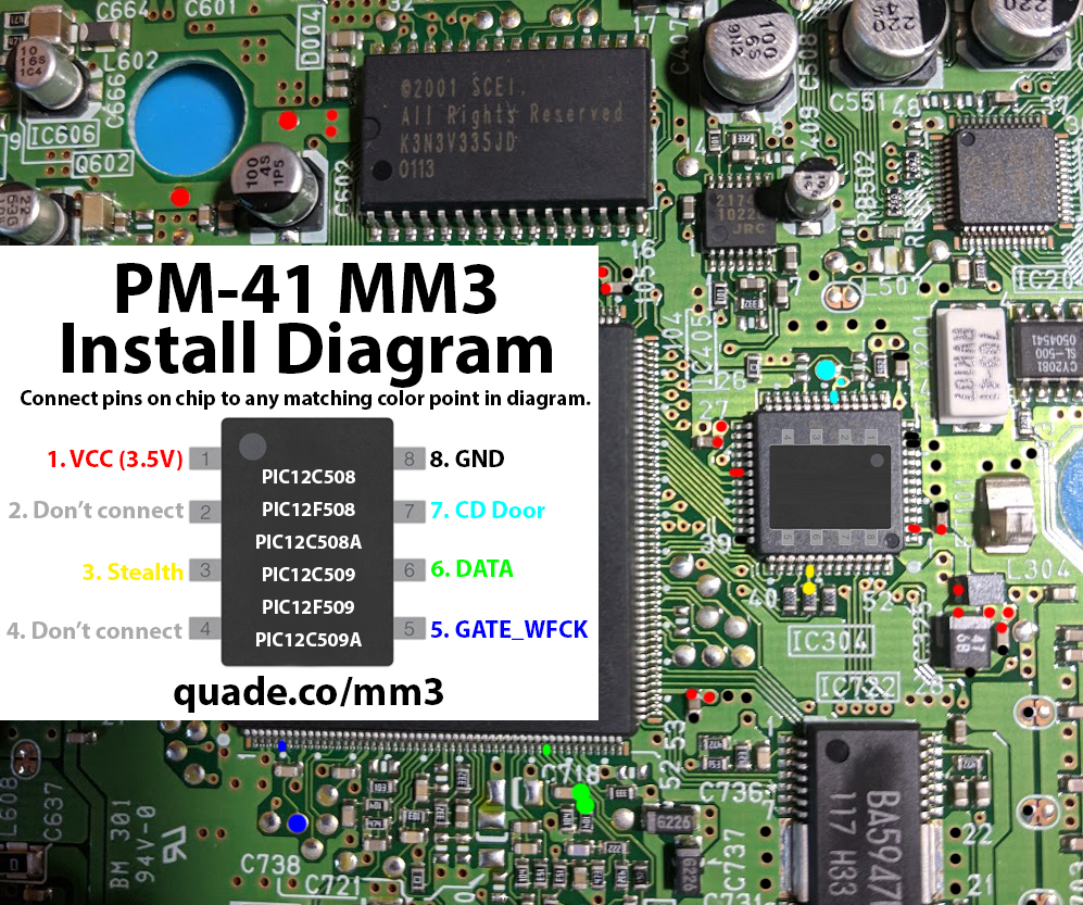 PM-41 MM3 Installation Diagram