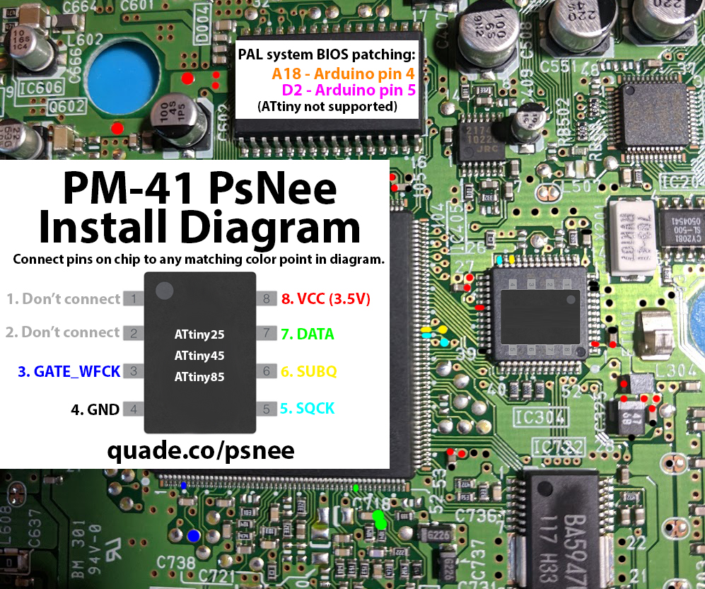PM-41 PsNee installation diagram