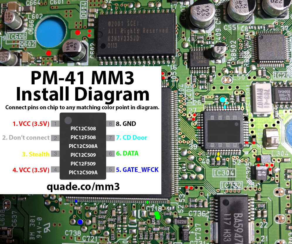 PM-41 MM3 installation diagram