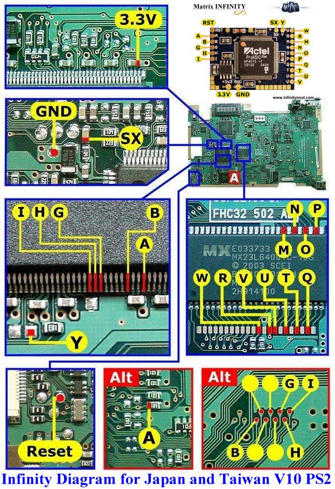 chip actel ps2