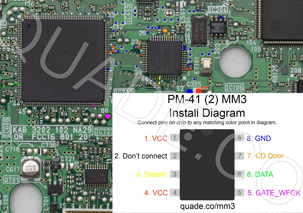 PM-41 (2) MM3 installation diagram