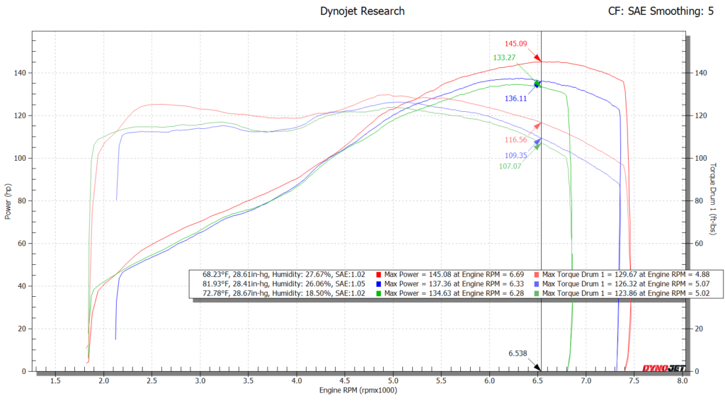 NB Miata dyno results